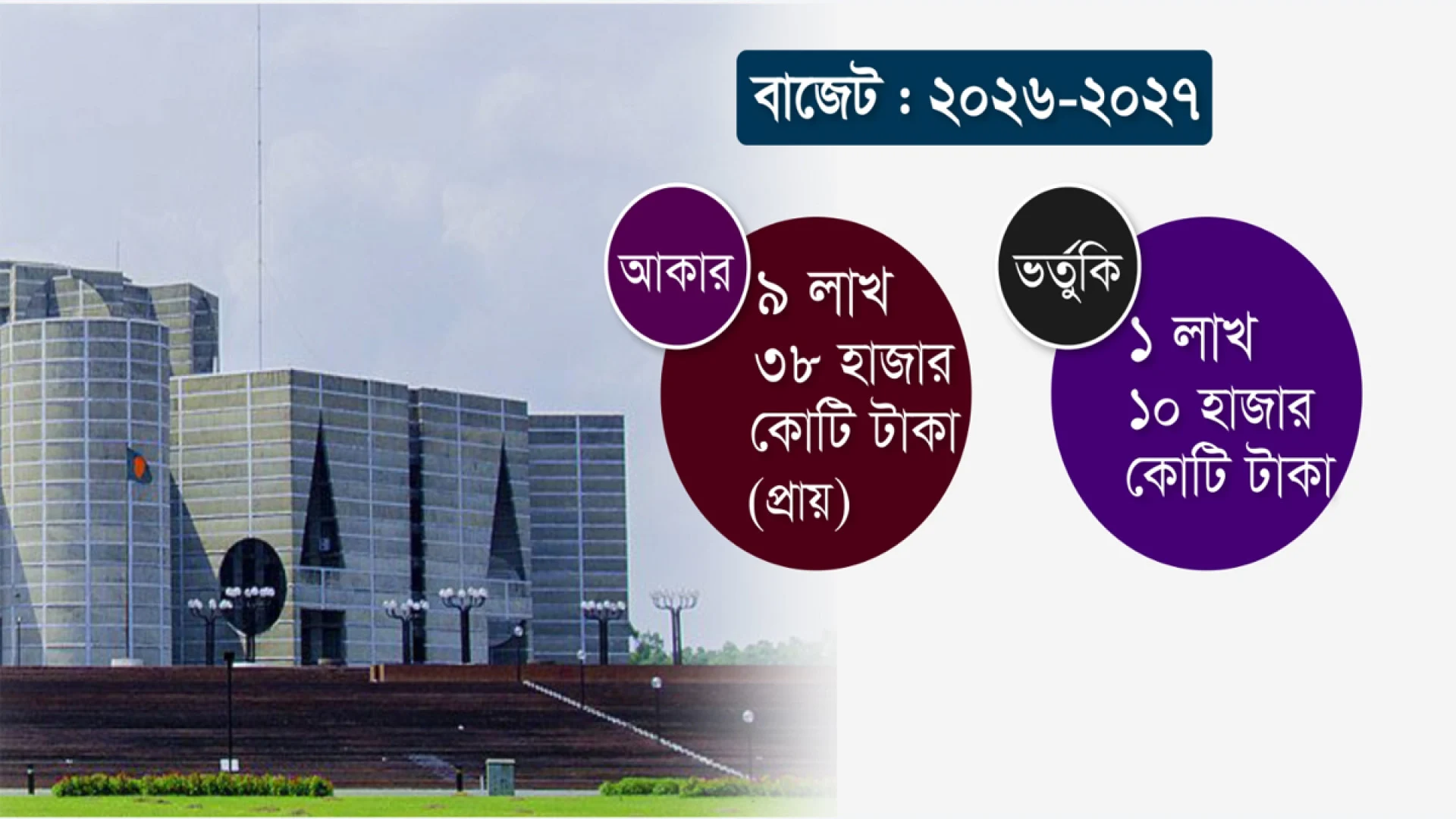 নতুন সরকারের প্রথম বাজেট : ভঙ্গুর অর্থনীতি থেকে উত্তরণের প্রতিশ্রুতির আশা